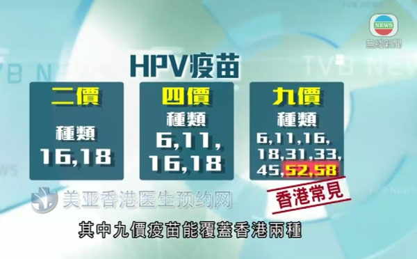 九价HPV疫苗