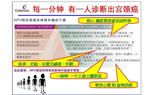 患上宫颈癌后果有多严重