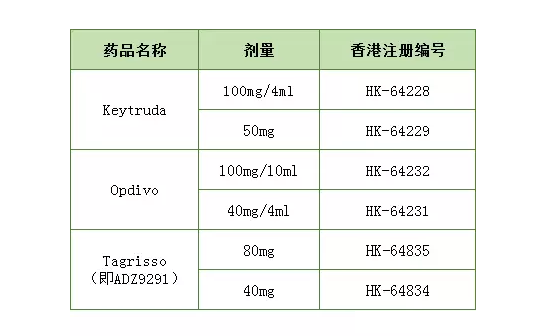 买靶向药的注意事项